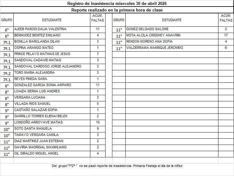 REPORTE DE ASISTENCIA A CLASES